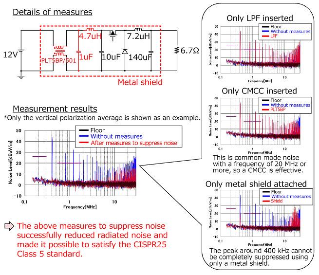 Murata Noise Suppression: Power Circuits of Vehicles